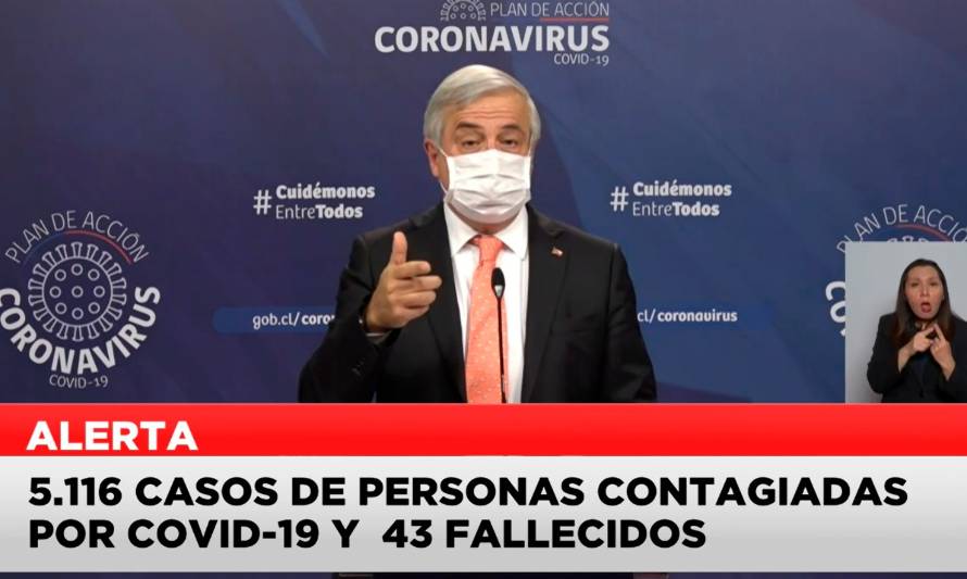 Reporte nacional de Coronavirus del 7 de abril: 5.116 infectados y 6 nuevos fallecidos