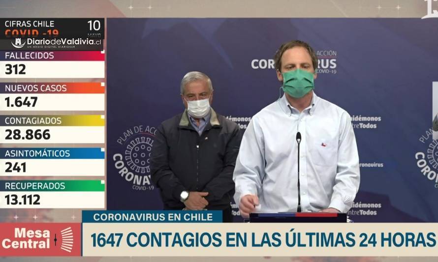 Sigue aumentando: 1647 nuevos contagios en Chile, la cifra más alta a la fecha
