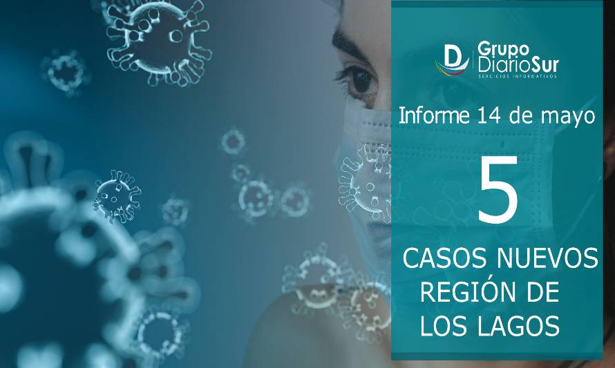 Los Lagos entre las regiones con menos casos las últimas 24 horas