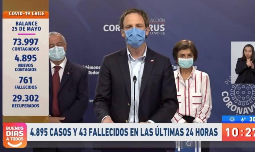 Continúa aumento de casos : 4.895 nuevos y 43 decesos