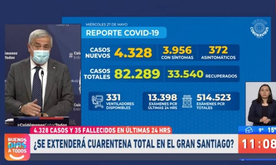 Más de 80 mil acumulados: 4.328 contagios y 35 decesos en últimas 24 horas 