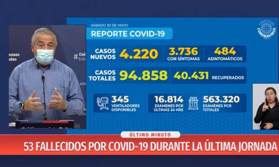 Continúa alza en número de fallecidos: Chile bordea las 1000 víctimas 