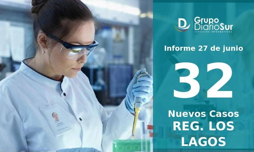 Sigue al alza: Región de Los Lagos suma 32 nuevos casos