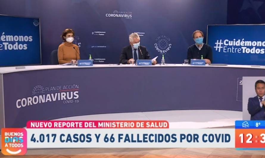 Minsal reporta este lunes 4.017 contagios y 66 fallecidos