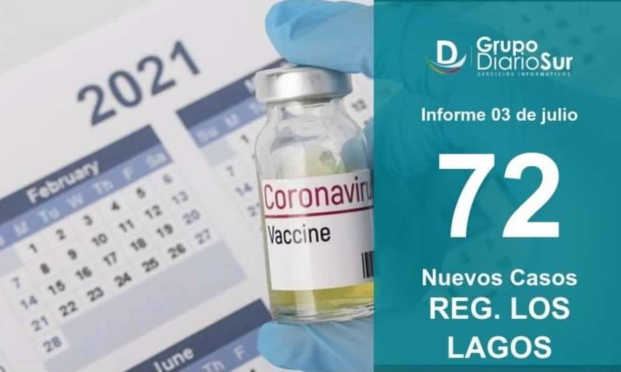 Covid-19: Región de Los Lagos reportó considerable aumento de contagios