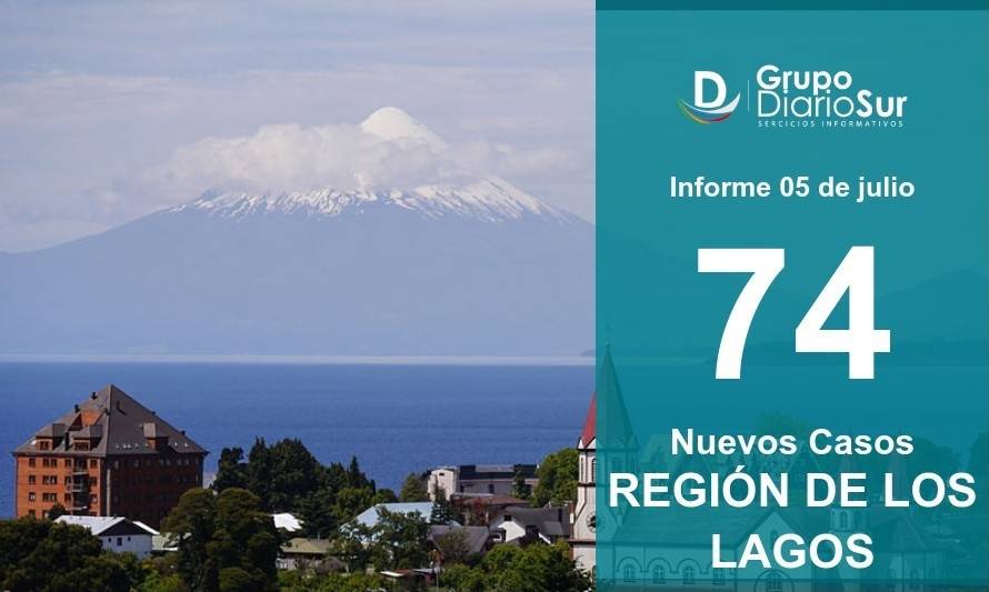 Nueva alza de contagios en Los Lagos: 74 en las últimas 24 horas