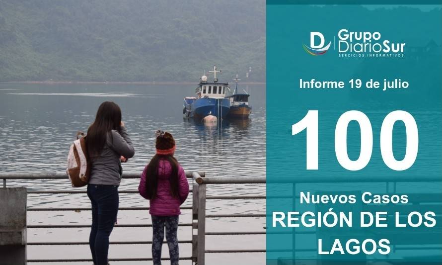 Alarmante cifra: 100 nuevos contagios en Los Lagos