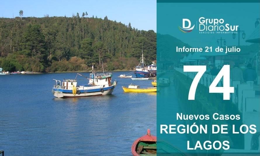 Otra vez al alza: 74 nuevos contagios en la región de Los Lagos