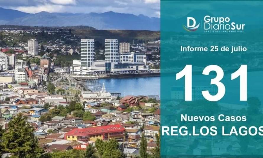 Los Lagos vuelve a registrar preocupante alza de Covid-19 