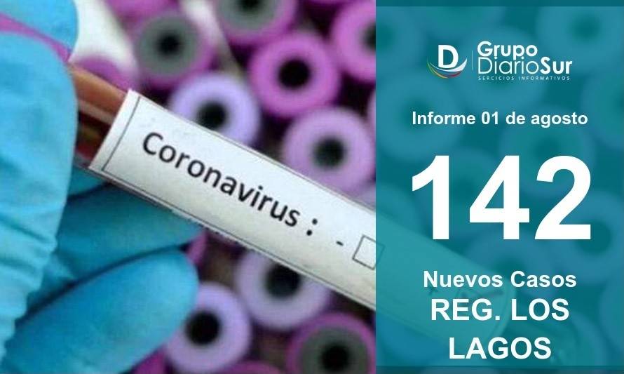 Los Lagos superó barrera de los 4 mil contagios y lamenta 41 fallecidos