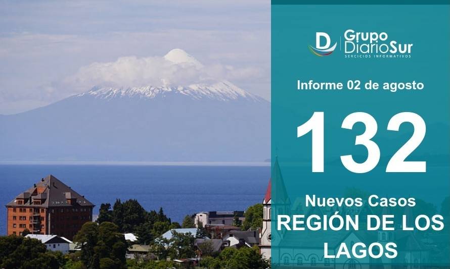 132 casos se registraron en Los Lagos en las últimas 24 horas