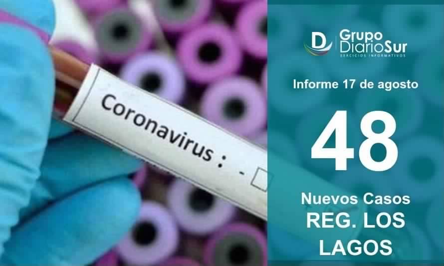 Los Lagos reporta importante baja en los contagios este lunes