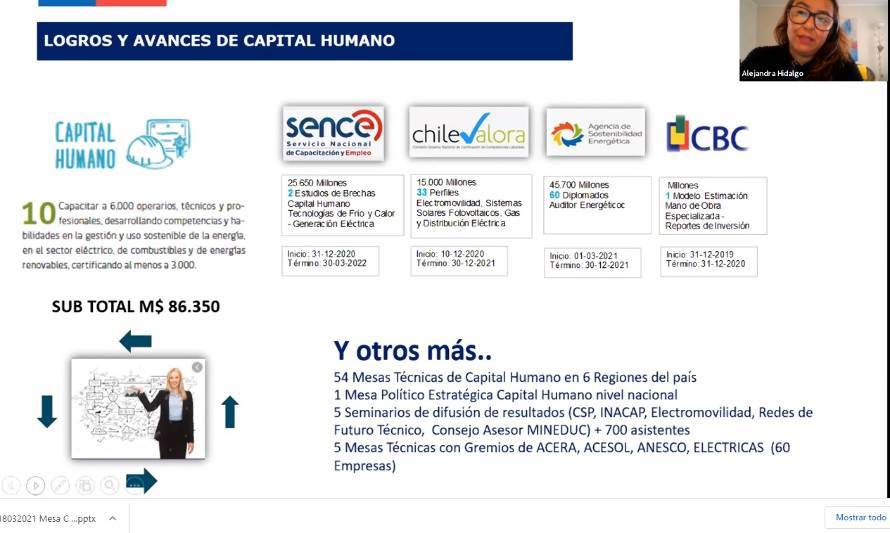 Mesa+Capital Humano analiza logros del 2020 y fija desafíos para 2021