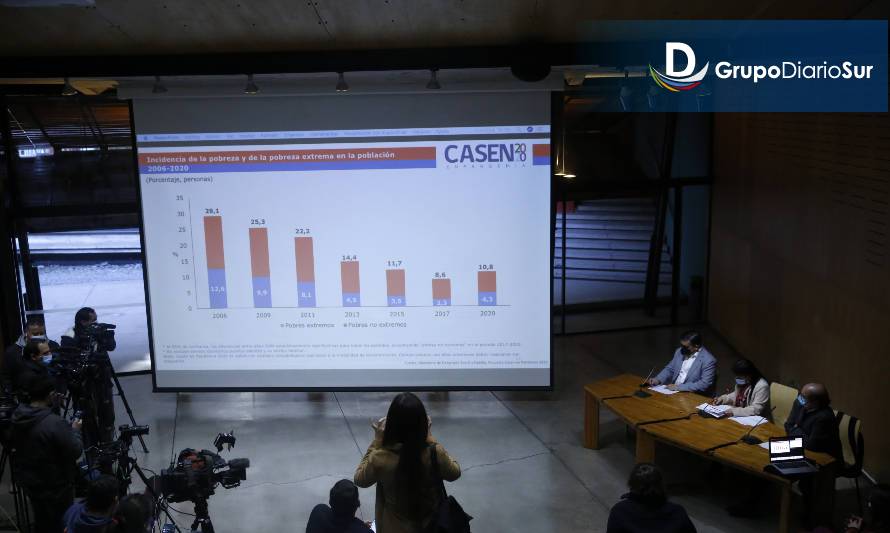 Encuesta Casen: 10,8% de la población se encuentra en situación de pobreza