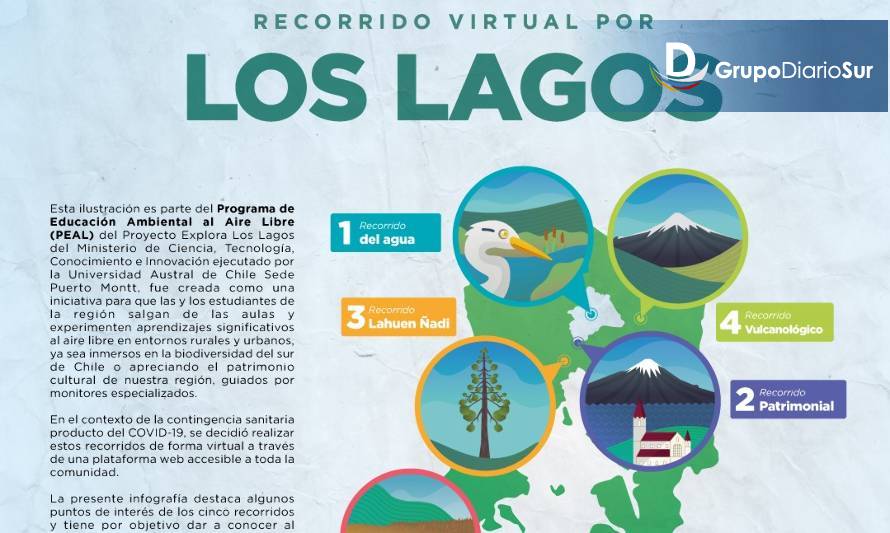 Recorridos del Programa de Educación Ambiental al Aire Libre 