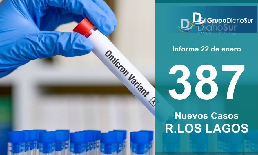 La región lamenta 2 personas fallecidas y 387 casos nuevos