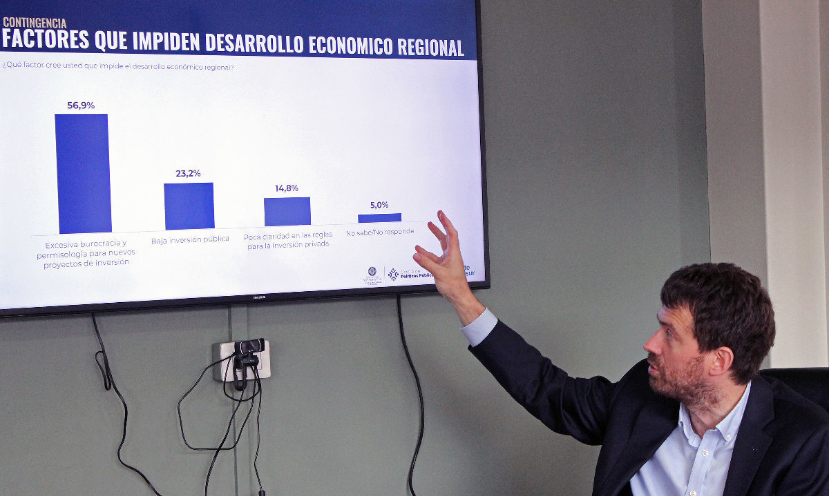 Ocho de cada diez personas creen que la actividad económica de la Región de Los Lagos ha perdido dinamismo