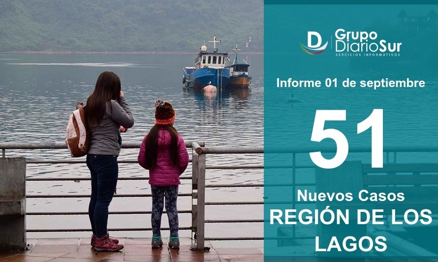 Región de Los Lagos registró 51 nuevos contagios de Covid-19