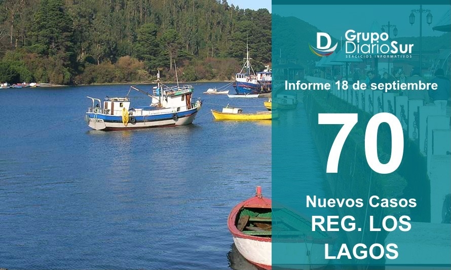 Región de Los Lagos suma 70 casos nuevos este 18 