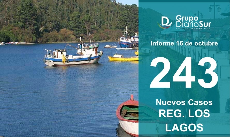 Región reporta alza de contagios y 6 fallecidos esta jornada 