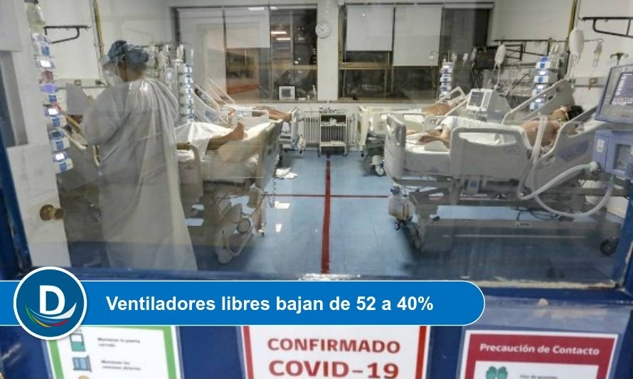 6 fallecidos y 243 nuevos casos Covid golpean a la región 