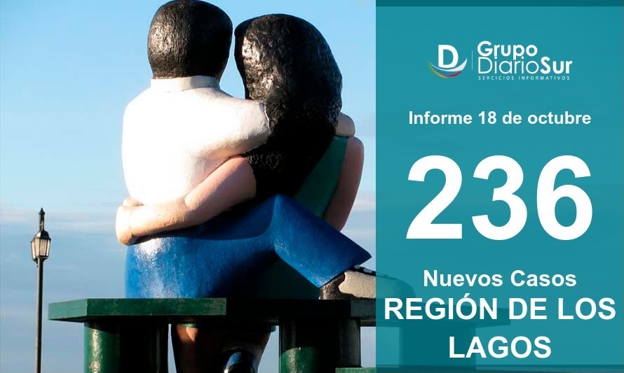 Sigue tendencia al alza en los contagios en la región de Los Lagos