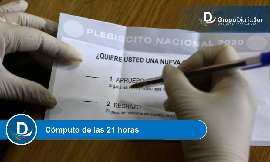 Apruebo arrasó en Los Lagos con 75,22% de los votos 