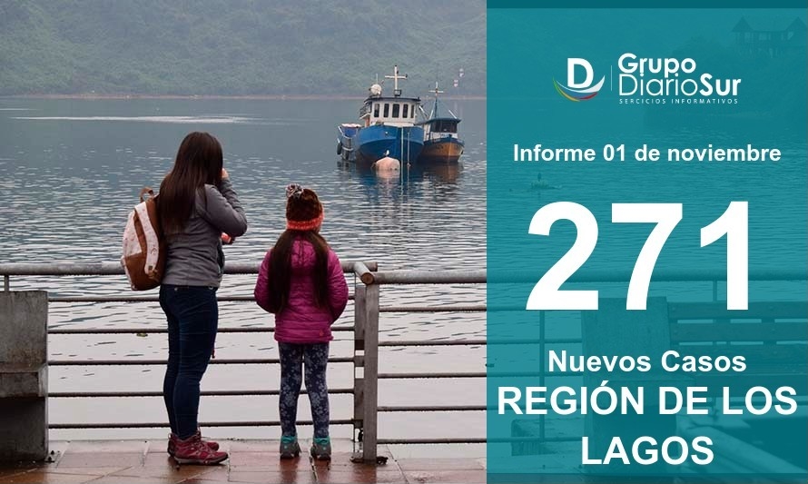 Los Lagos llegó a cifra récord de contagios con 271 este domingo