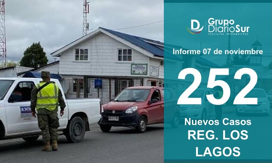 Región suma 252 contagios y dos fallecidos este sábado