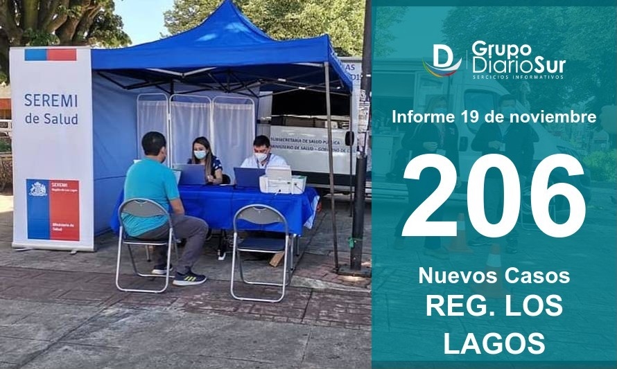 206 casos nuevos: Los Lagos confirma deceso de cinco pacientes 