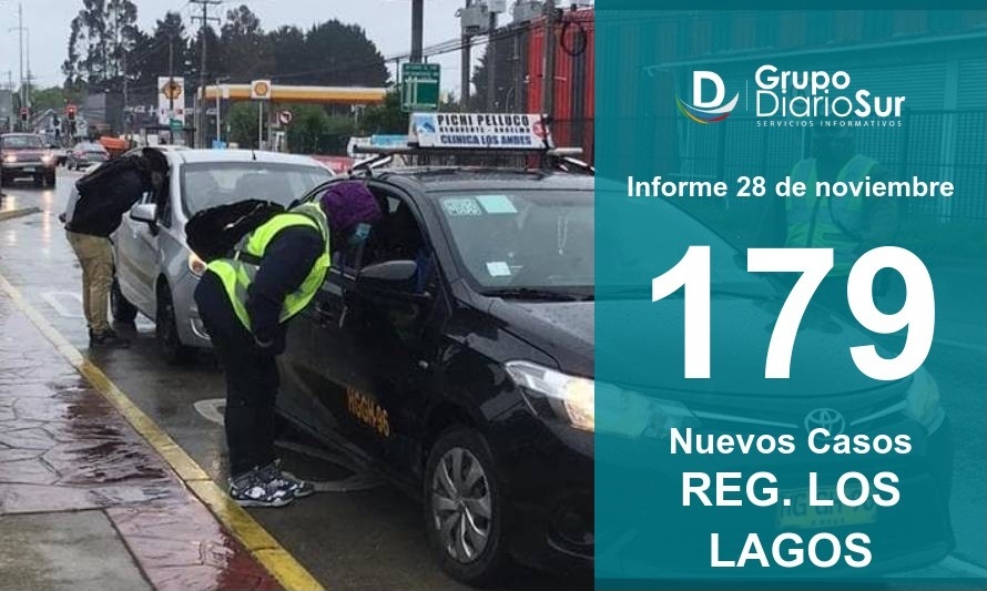 Región de Los Lagos reporta 3 fallecidos y 179 contagios esta jornada 