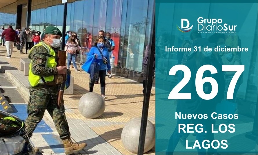 Región vuelve a sus peores cifras: 267 contagios y 6 fallecidos