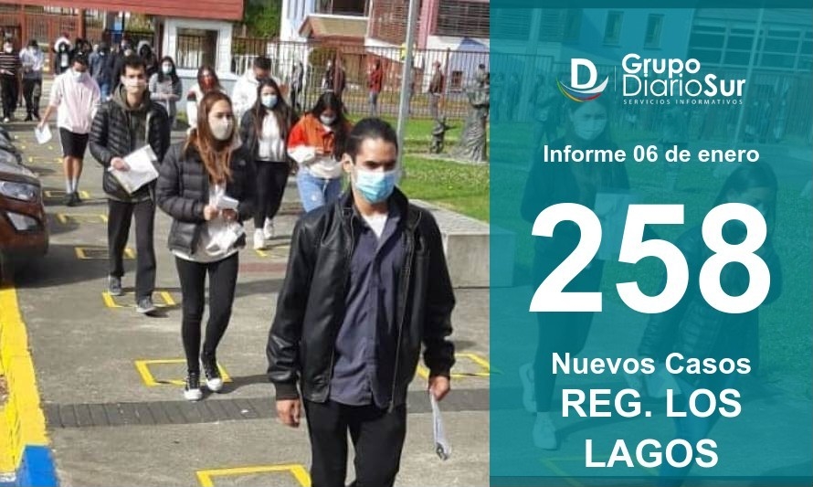 Región de Los Lagos sigue al alza y suma 258 casos nuevos 