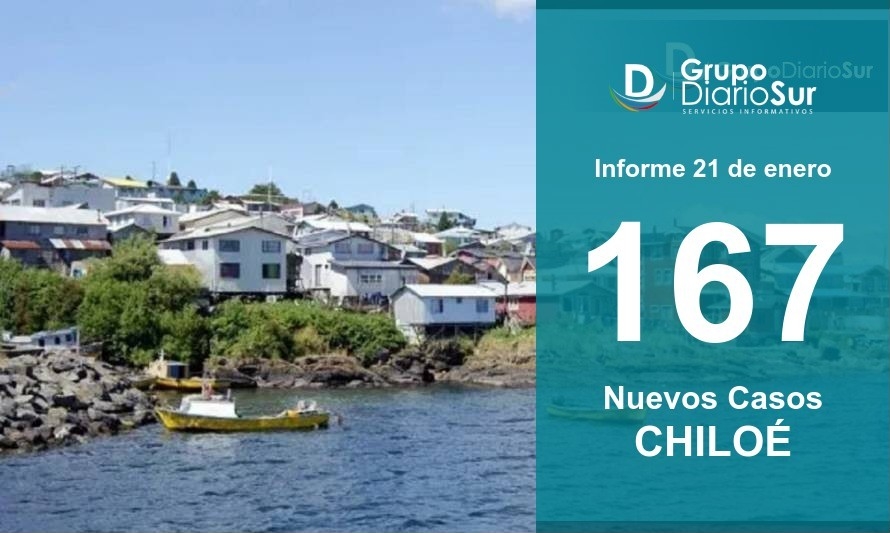 Chiloé nuevamente marca un alza de casos nuevos de covid-19