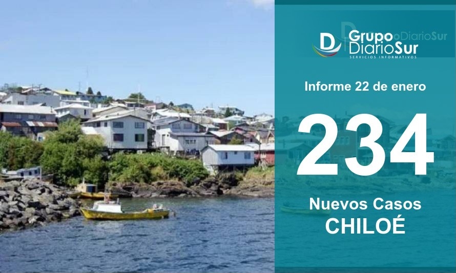 Chiloé reporta cifra histórica de contagios diarios