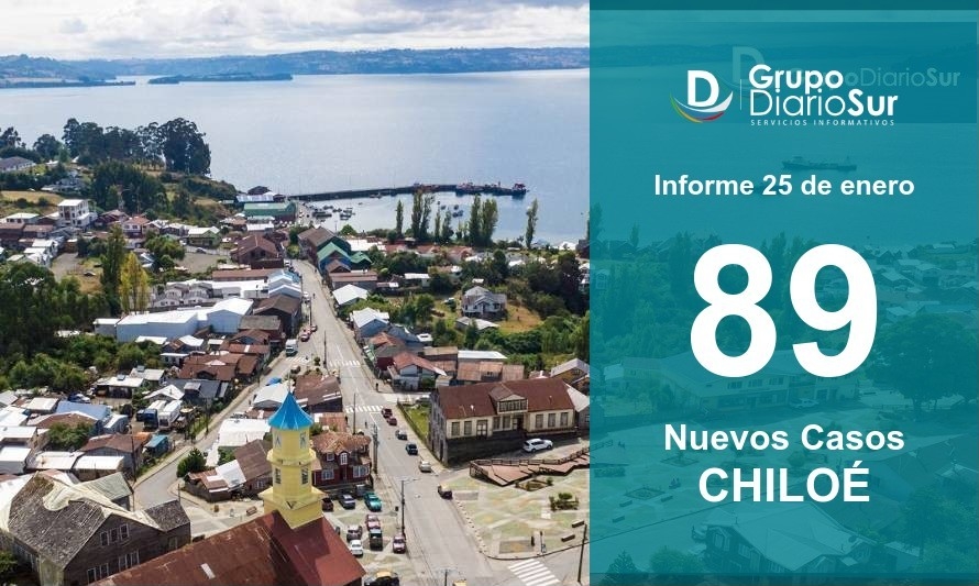 Chiloé a la baja en número de casos diarios