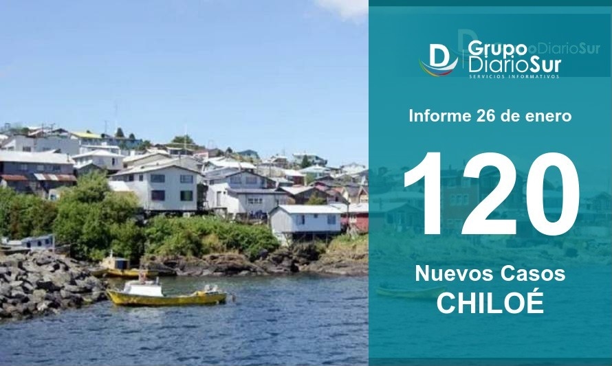 Chiloé reporta leve alza de casos diarios y también una baja de casos activos