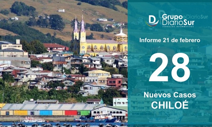 Chiloé marca una baja de casos nuevos y activos de covid-19