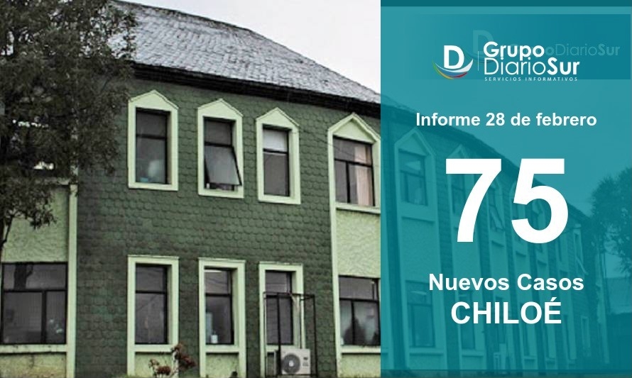 En el último día de febrero Chiloé presentó 75 casos nuevos de covid-19