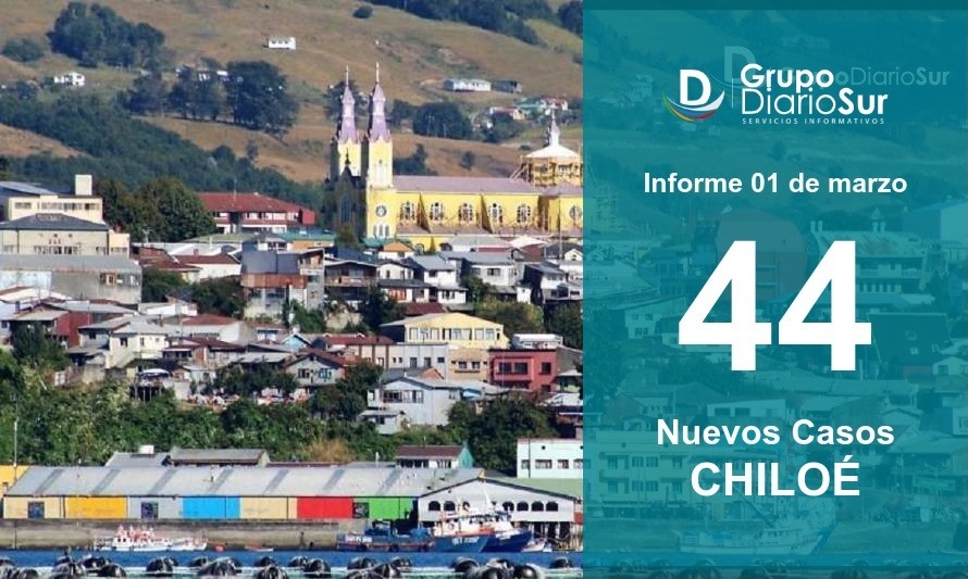 Chiloé reportó 44 casos de covid-19 