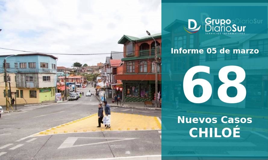 Chiloé lleva 3 días con cifra de casos activos en aumento