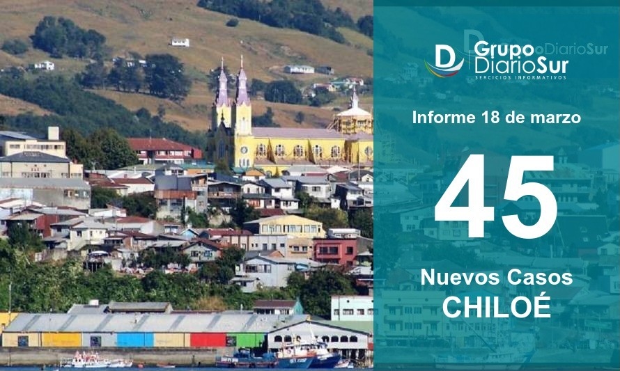 Leve alza de casos activos de covid-19 registró Chiloé 