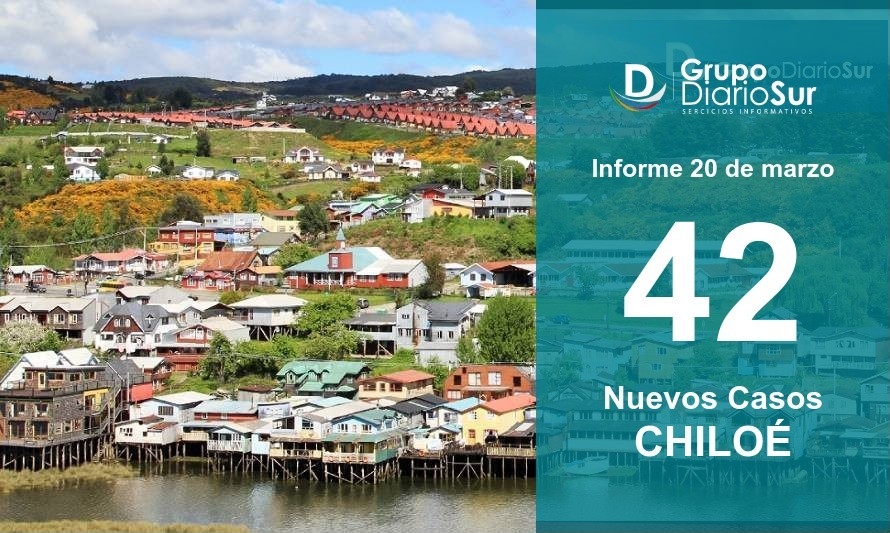 Chiloé baja levemente sus casos diarios y activos de covid-19