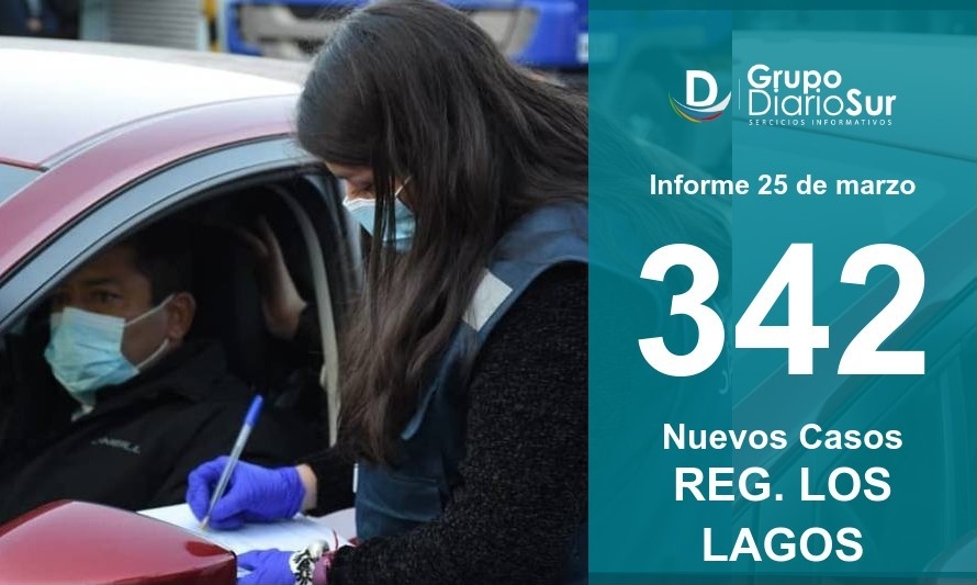 Estas son las 25 comunas que suman contagios de Covid-19 en la región 