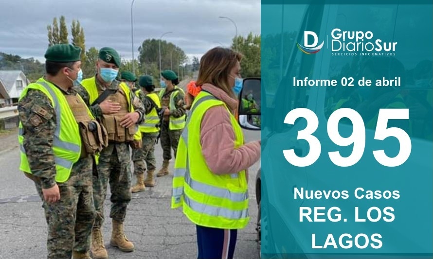 Región de Los Lagos nuevamente se acerca a los 2 mil casos activos 