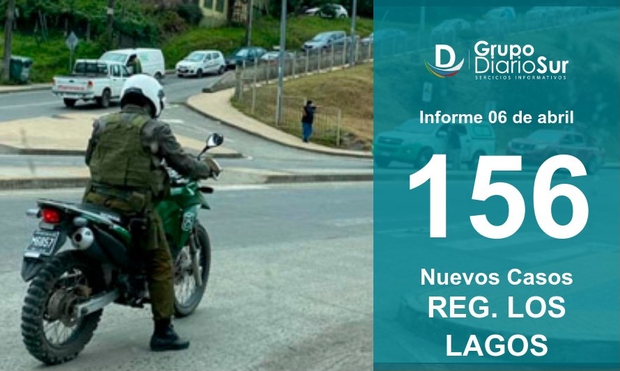 Reportan 156 contagios nuevos y 3 fallecidos en la Región de Los Lagos