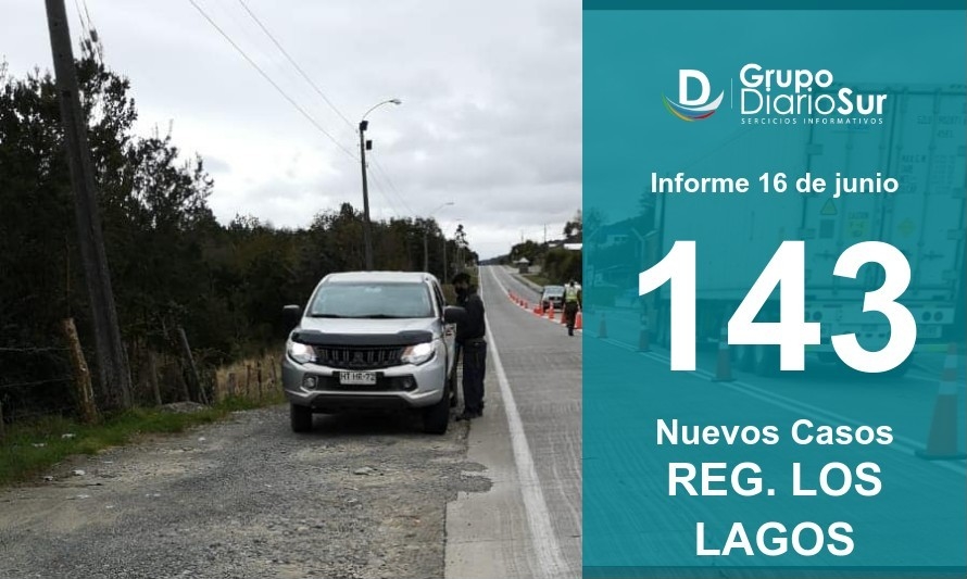 Región de Los Lagos suma 143 casos de Covid-19