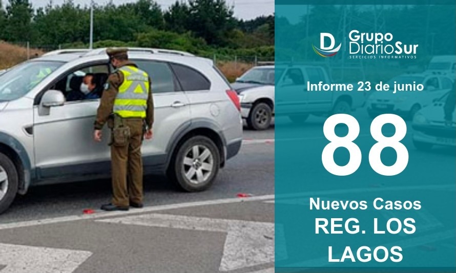 Región sigue con tendencia a la baja y reporta 88 contagios esta jornada