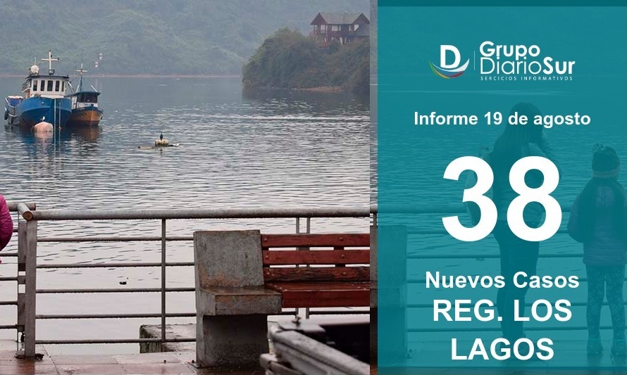 Región de Los Lagos reporta 38 contagios nuevos y 2 defunciones