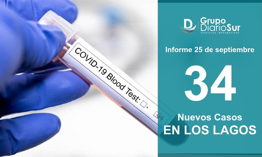 Los Lagos aumentó cifra de contagios a 34 en esta jornada 